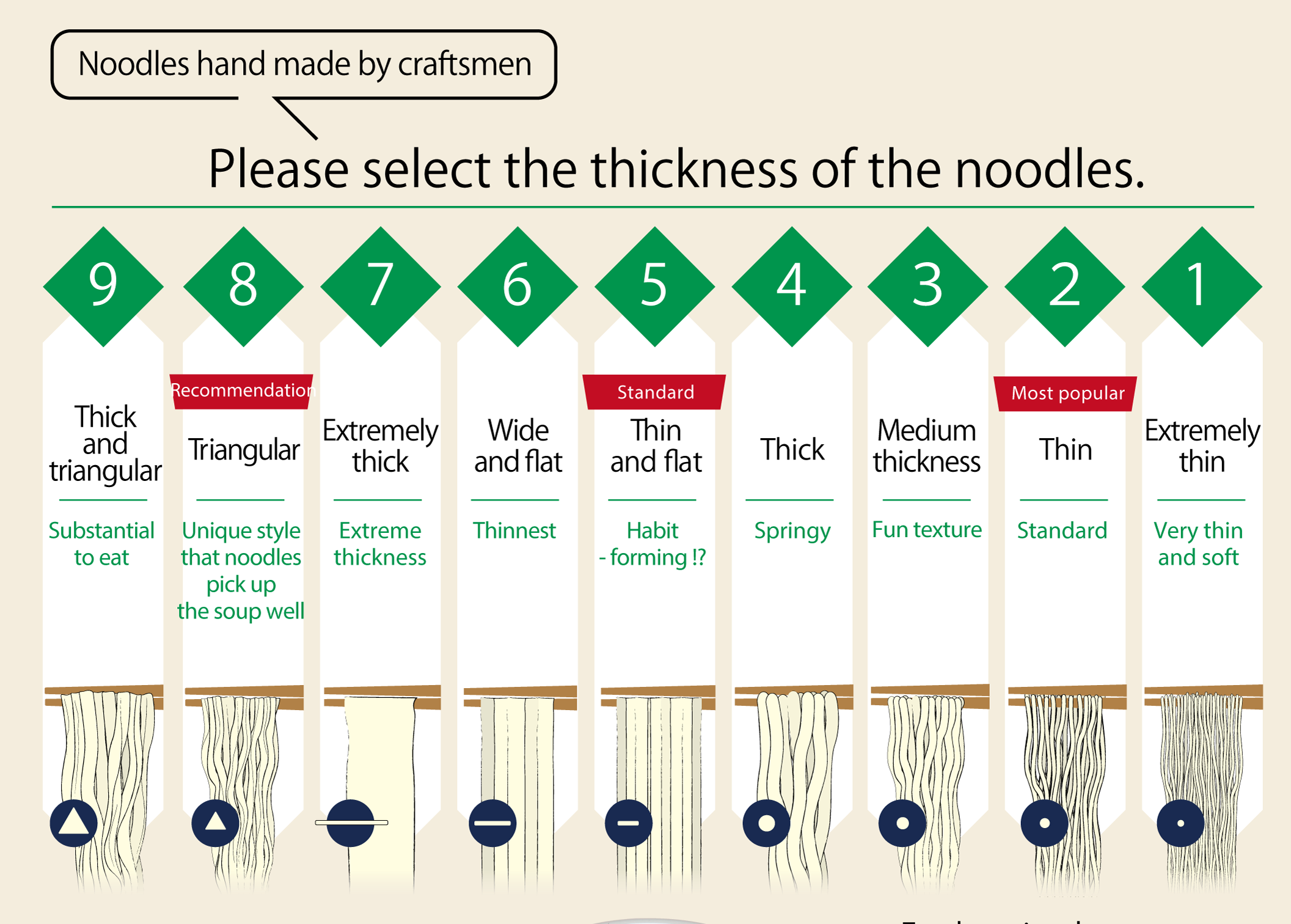 What are the Different Types of Lanzhou Pulled Noodles? How to Choose the Perfect Noodle